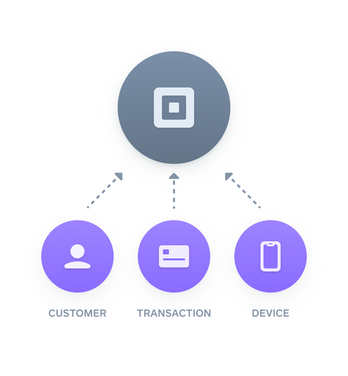 A diagram showing a verifyBuyer() call with the payment token or the buyer card ID and the transactional details.