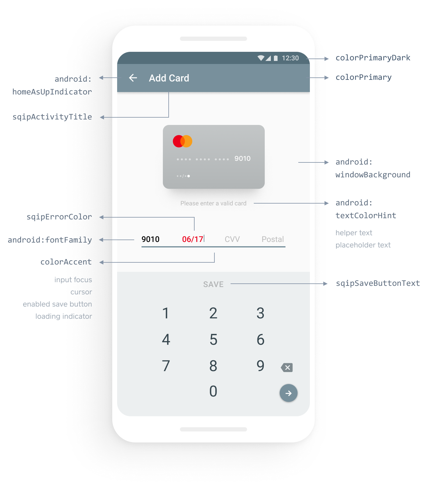 A graphic showing the customizable Android UI elements for the In-App Payments SDK card entry form.